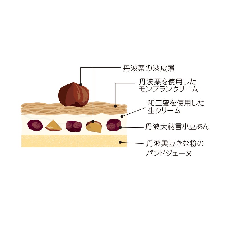 NTD丹波お重仕立てのモンブラン05